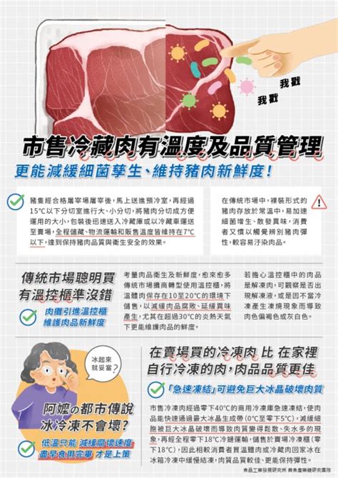 豬肉屬性|豬肉知識百科